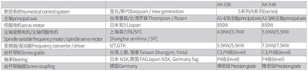 1590118534684498.jpg 整體鑄造斜軌45°排刀式CNC車床-4.jpg