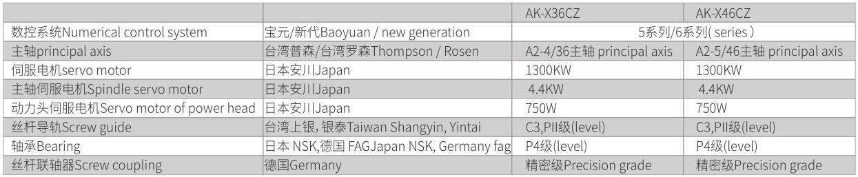 1592210877897885.jpg 分體整體鑄造斜軌45°排刀CNC車(chē)銑復(fù)合車(chē)床-3.jpg
